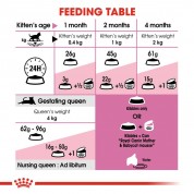 Hrana uscata Royal Canin Mother & Babycat
